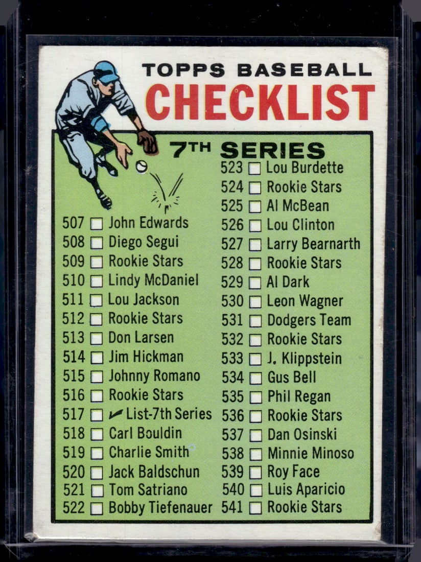 1964 Topps Checklist 7th Series #517 Old Baseball Card: Topps Baseball MLB Trading & Sports Cards, Sports Cards for Sale Near Me, World Series & Hall of Fame Players Memorabilia, Refractors, X-Fractors, Numbered, SP, SSP, Valuable Auction Memorabilia Lots
