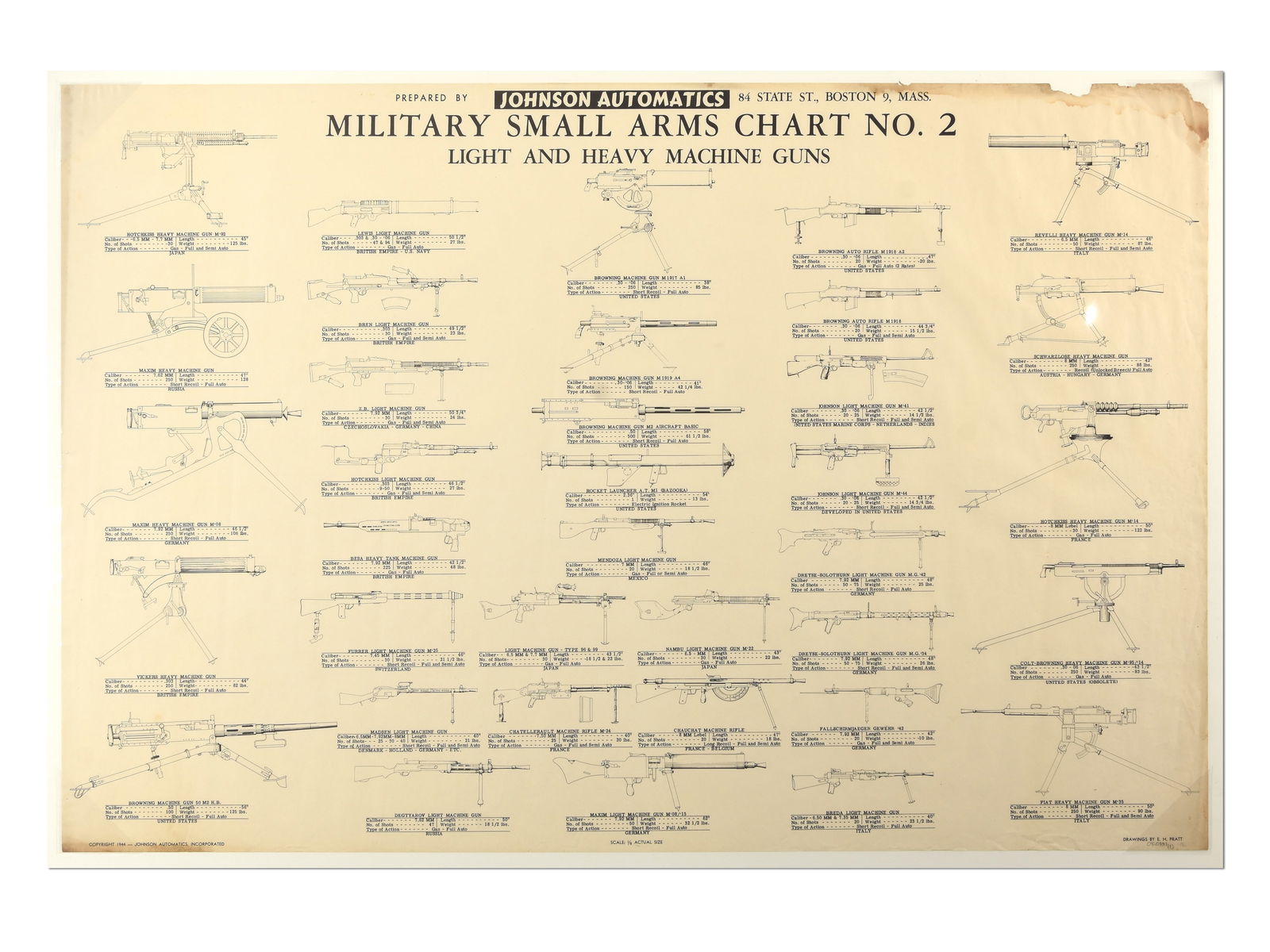 Johnson Automatics Military Small Arms Chart No. 2: Light and Heavy Machine Guns (1 of 1)
