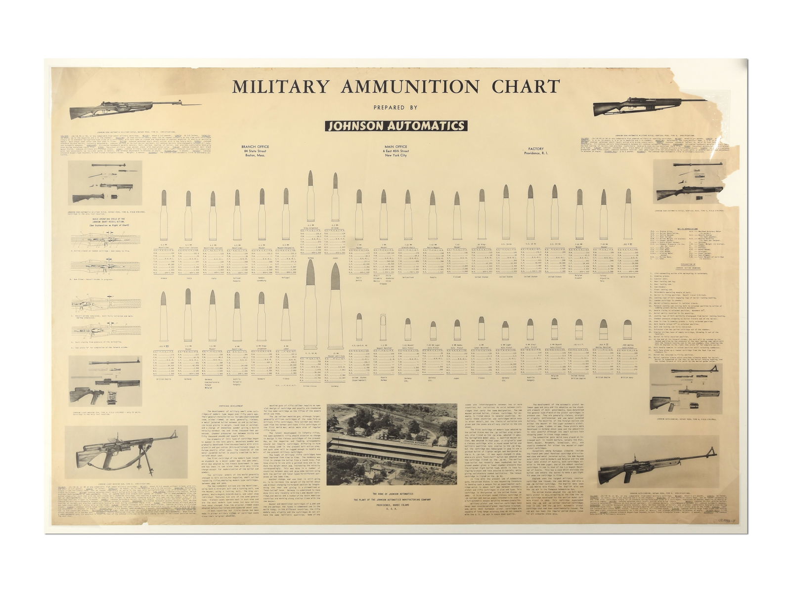 WWII Johnson Automatics Military Ammunition Chart (1 of 3)
