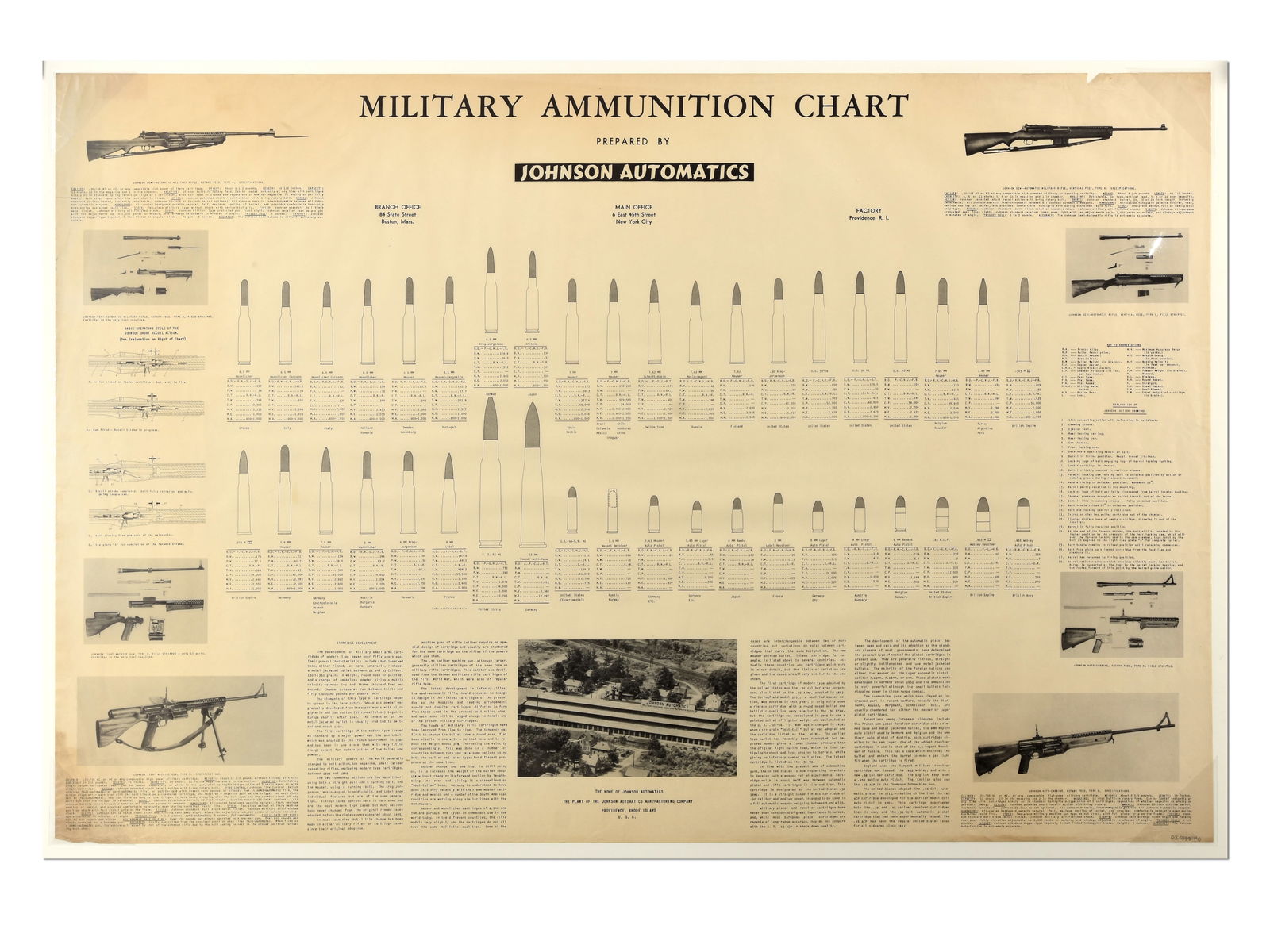 WWII Johnson Automatics Military Ammunition Chart (1 of 3)