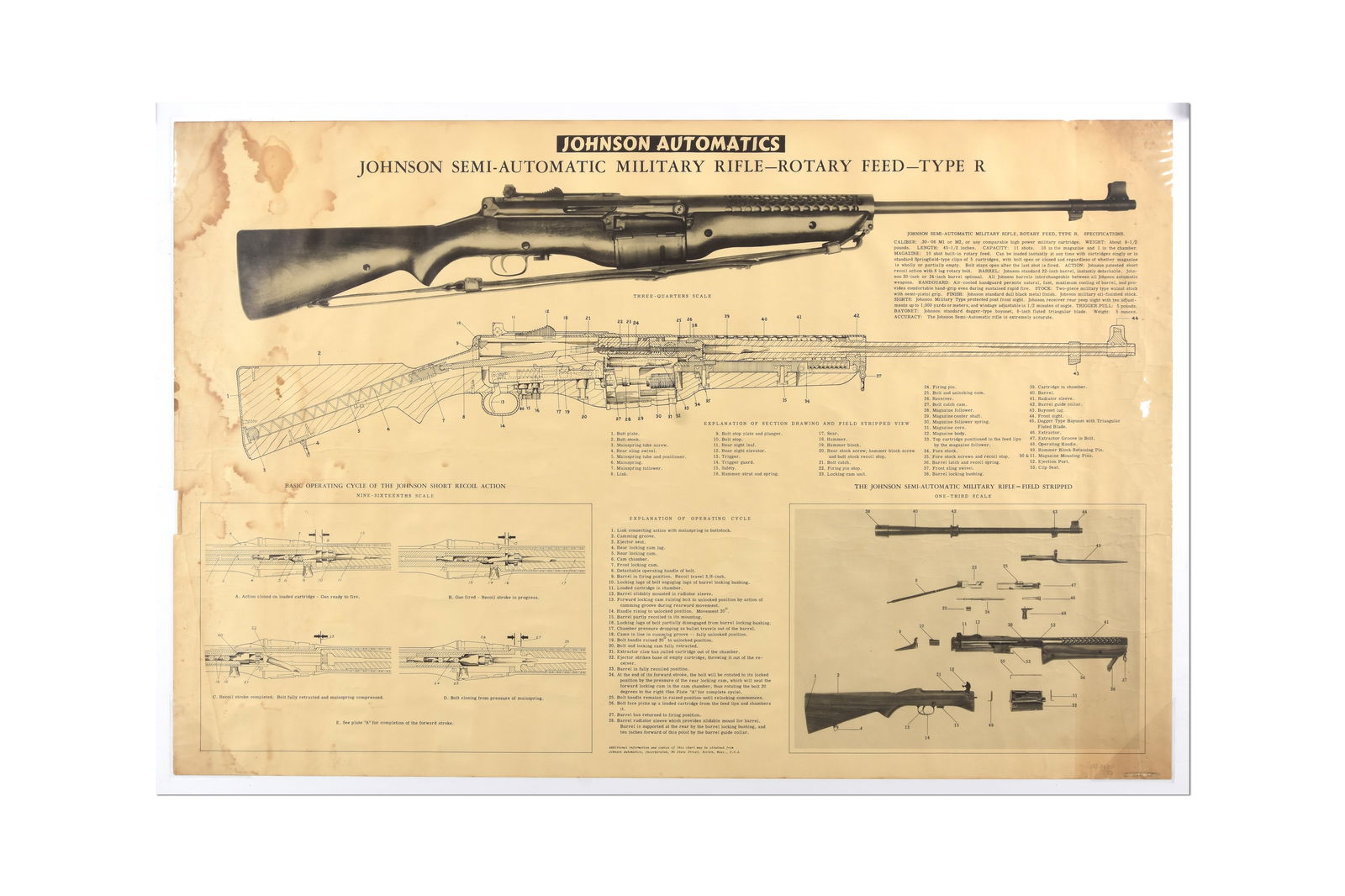Johnson Automatics Instructional Training Chart for the Semi-Automatic Military Rifle, Type R (1 of 3)