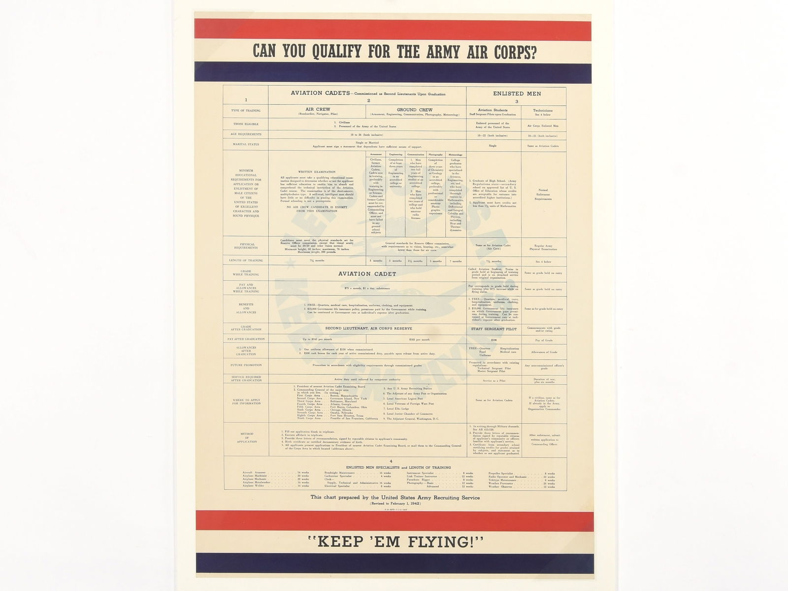 Can You Qualify for the Army Air Corps? Recruitment Information Broadside (1 of 1)