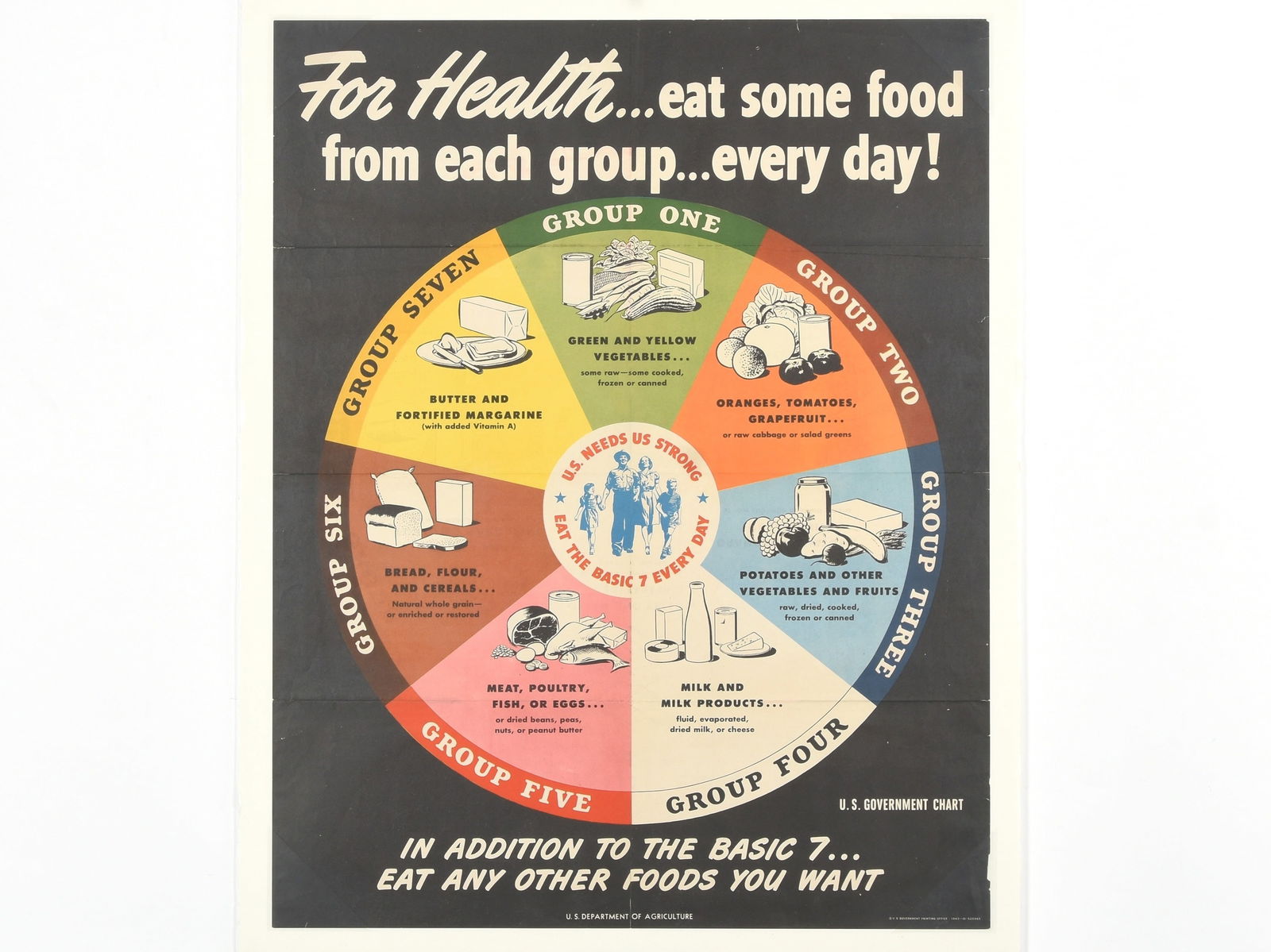 For Health... eat some food from each group... every day! (The Basic 7) (1 of 1)