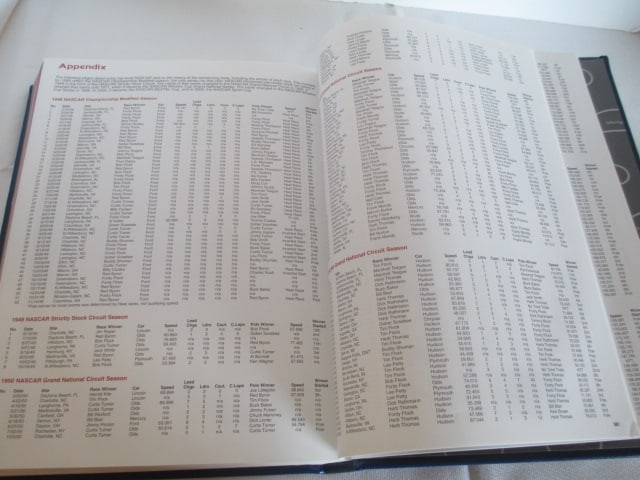 2015 "NASCAR The Complete History" Coffee Table Book - 19