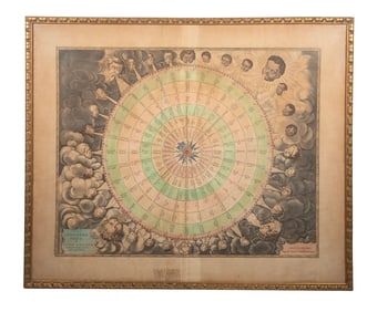 1650 DUTCH ENGRAVED WIND CHART BY JAN JANSSONIUS (AMSTERDAM, 1588-1644)