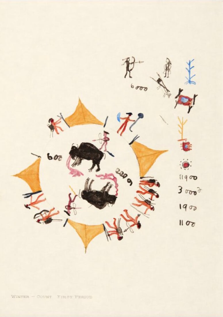 Edward Sheriff Curtis (American, 1868-1952) Print: Edward Sheriff Curtis (American, 1868-1952) Print. Winter Count, "1908". 17.75 x 25.50 inches. Please be aware that all lots in our auctions are sold "AS IS," in accordance with the Terms & Conditions