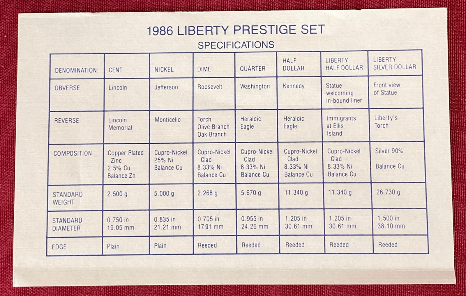 1986 U.S. Mint Prestige Set - Includes Silver Dollar - 4