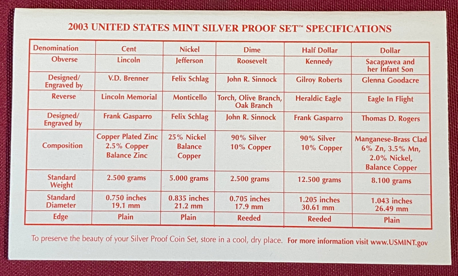 2003 U.S. Mint Silver Proof Set - 5