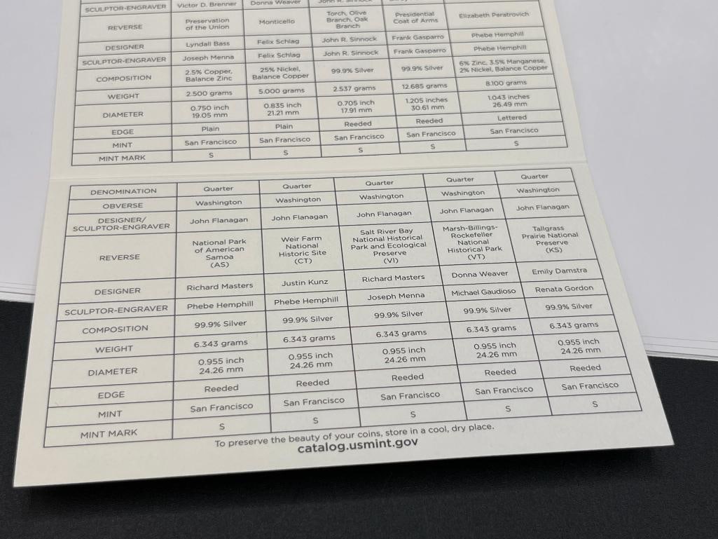 2020 U.S. MINT SILVER PROOF SET FEATURING SEVEN .999 FINE SILVER COINS - 13