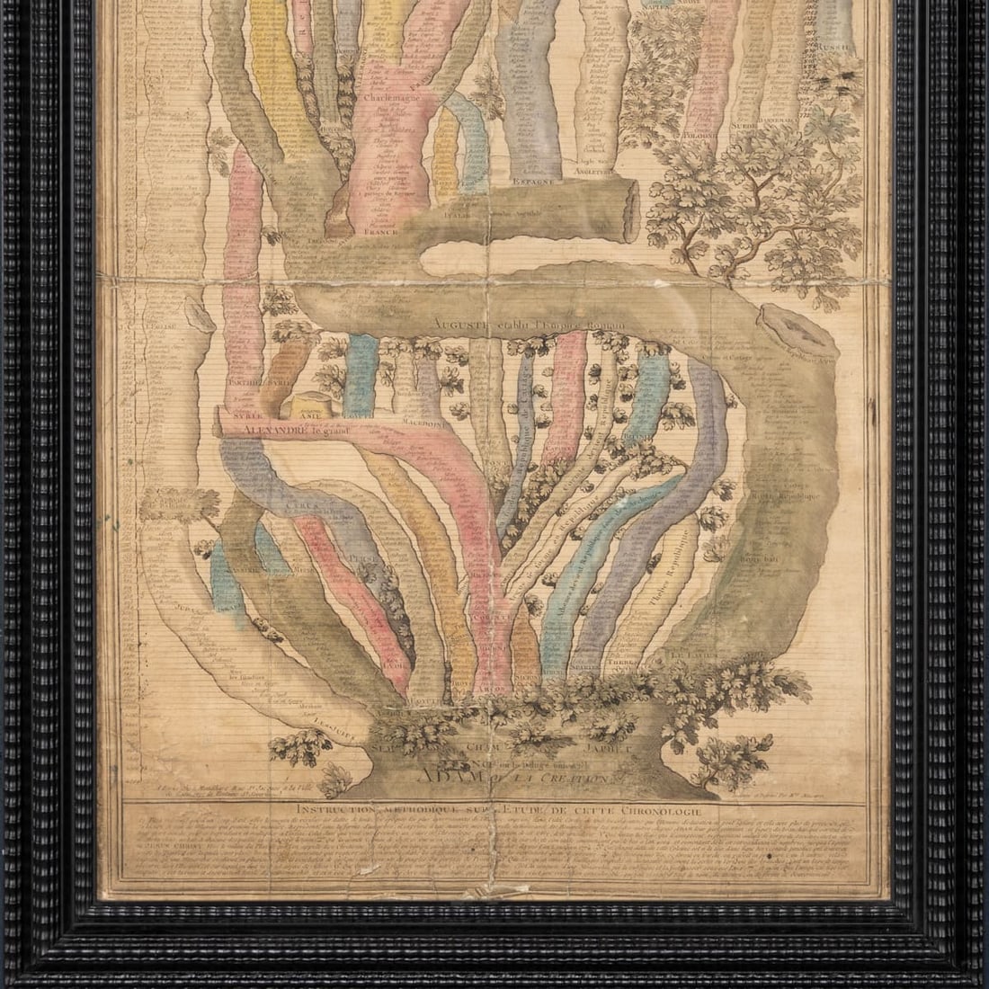 18thC FRENCH COLOURED CHRONOLOGICAL CHART OF THE WORLD EMPIRES/REPUBLICS c.1774 - 10
