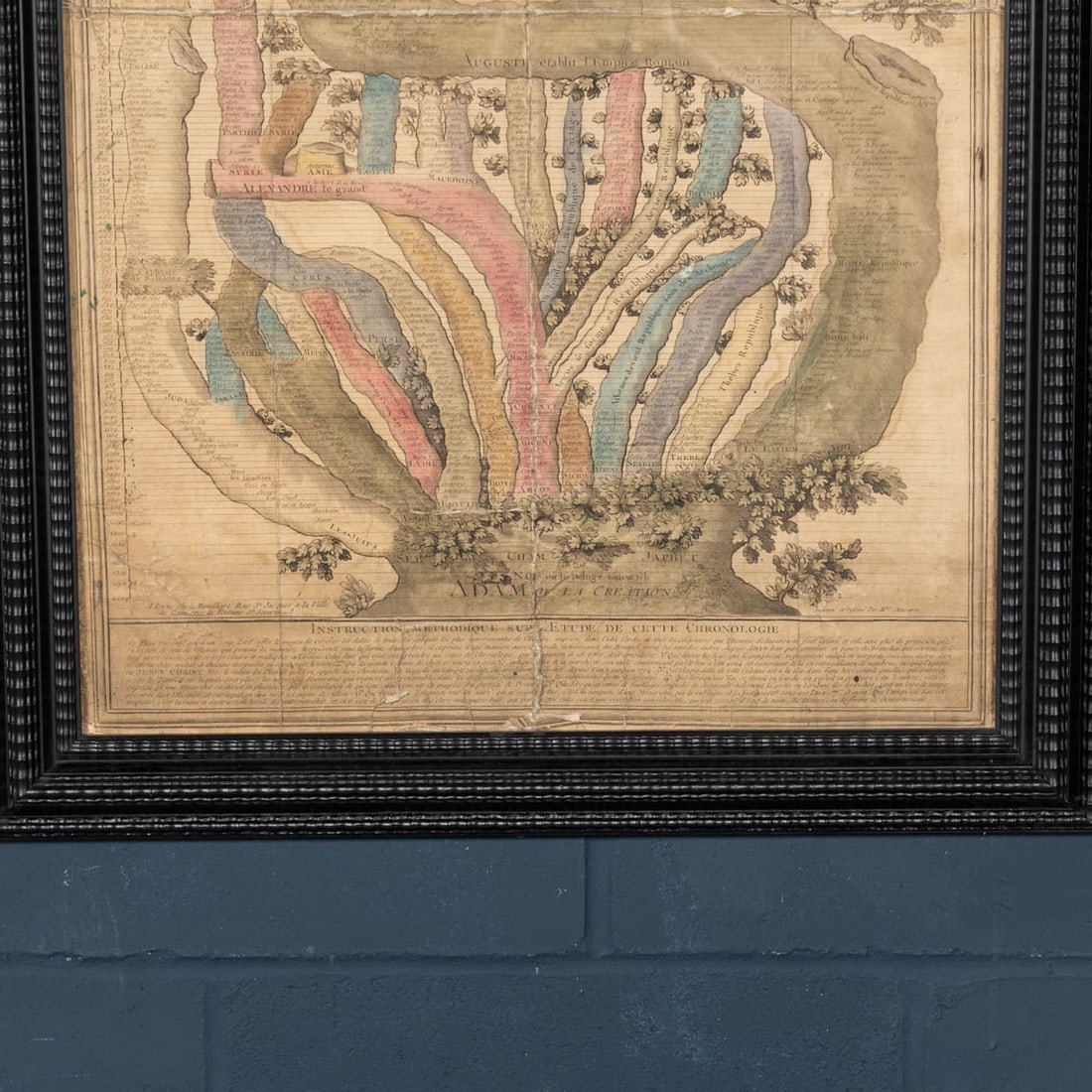 18thC FRENCH COLOURED CHRONOLOGICAL CHART OF THE WORLD EMPIRES/REPUBLICS c.1774 - 11