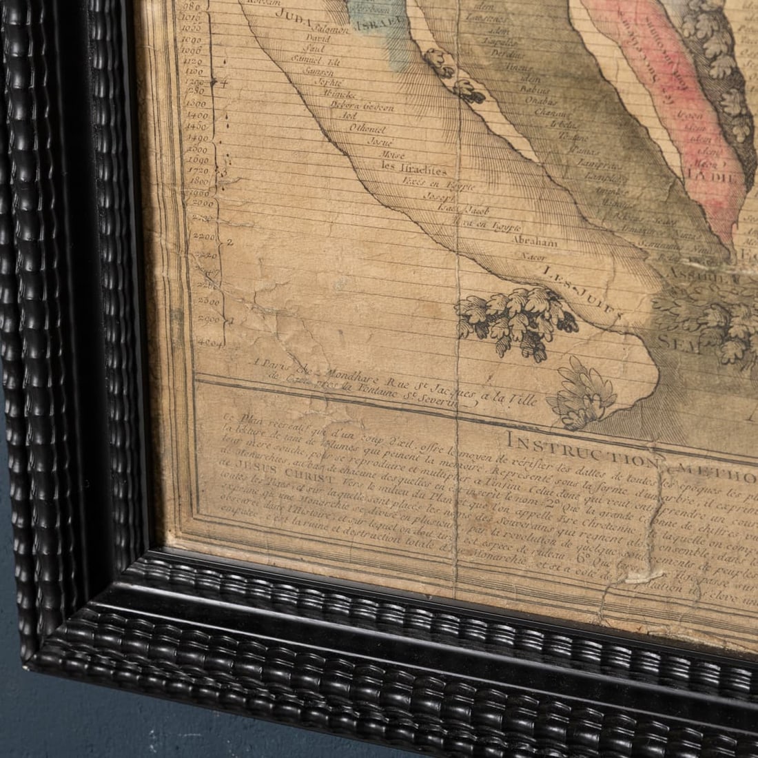 18thC FRENCH COLOURED CHRONOLOGICAL CHART OF THE WORLD EMPIRES/REPUBLICS c.1774 - 12