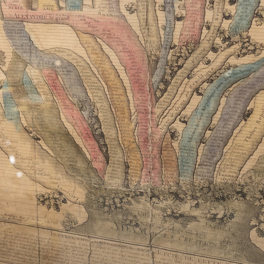 18thC FRENCH COLOURED CHRONOLOGICAL CHART OF THE WORLD EMPIRES/REPUBLICS c.1774 - 14