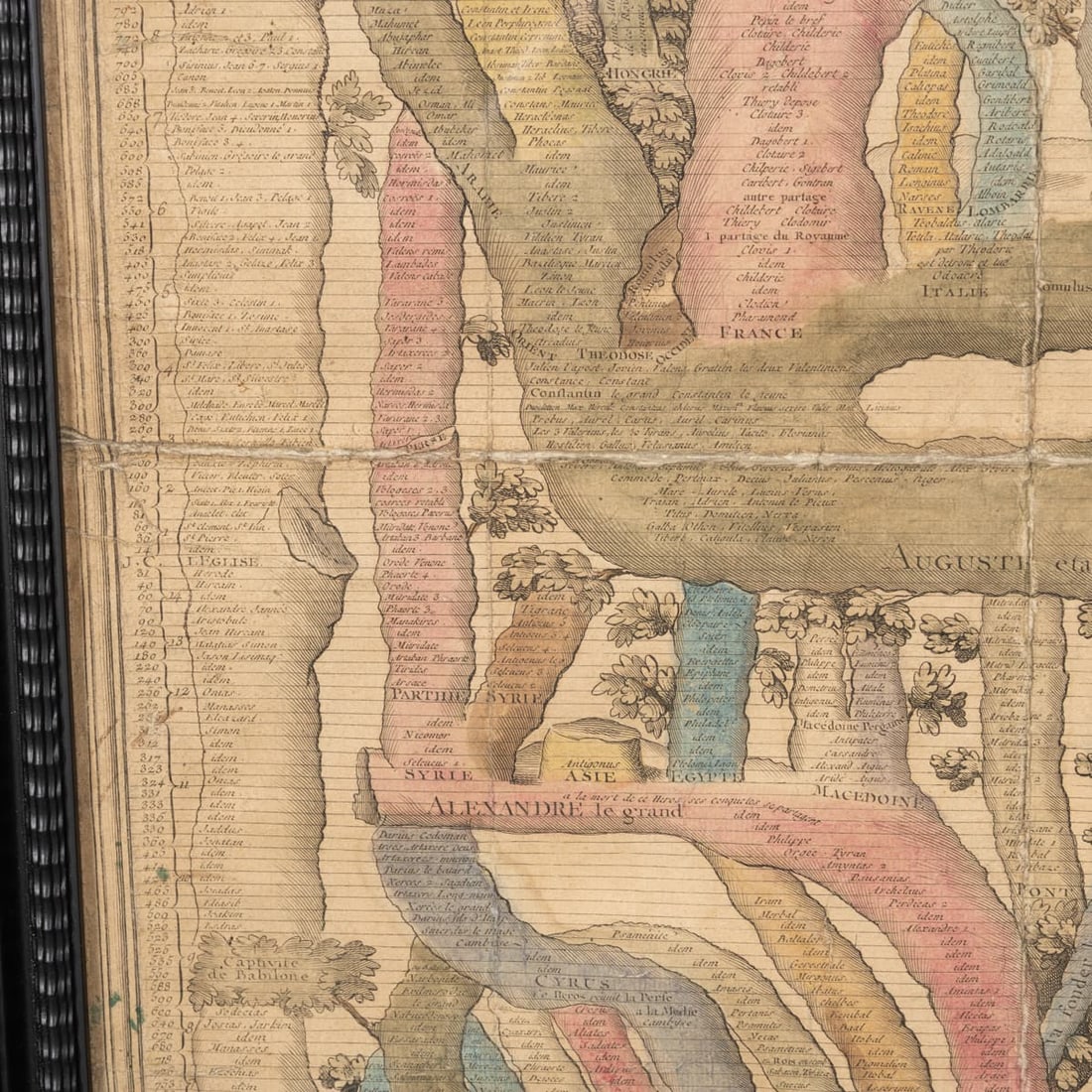 18thC FRENCH COLOURED CHRONOLOGICAL CHART OF THE WORLD EMPIRES/REPUBLICS c.1774 - 16