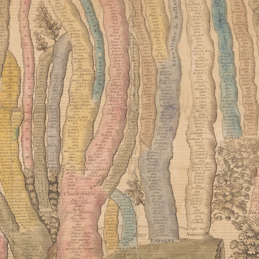 18thC FRENCH COLOURED CHRONOLOGICAL CHART OF THE WORLD EMPIRES/REPUBLICS c.1774 - 19