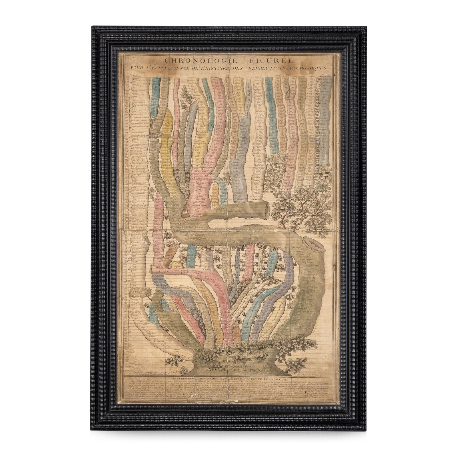 18thC FRENCH COLOURED CHRONOLOGICAL CHART OF THE WORLD EMPIRES/REPUBLICS c.1774: A rare and intellectually fascinating 18th Century French hand-coloured chronological chart titled “Chronologie Figurée pour l'Intelligence de l'Histoire des Révolutions des Empires