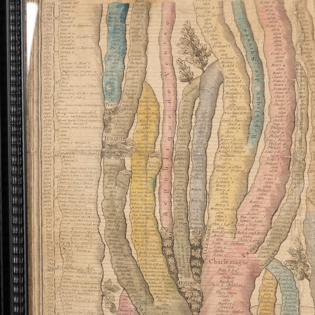 18thC FRENCH COLOURED CHRONOLOGICAL CHART OF THE WORLD EMPIRES/REPUBLICS c.1774 - 20