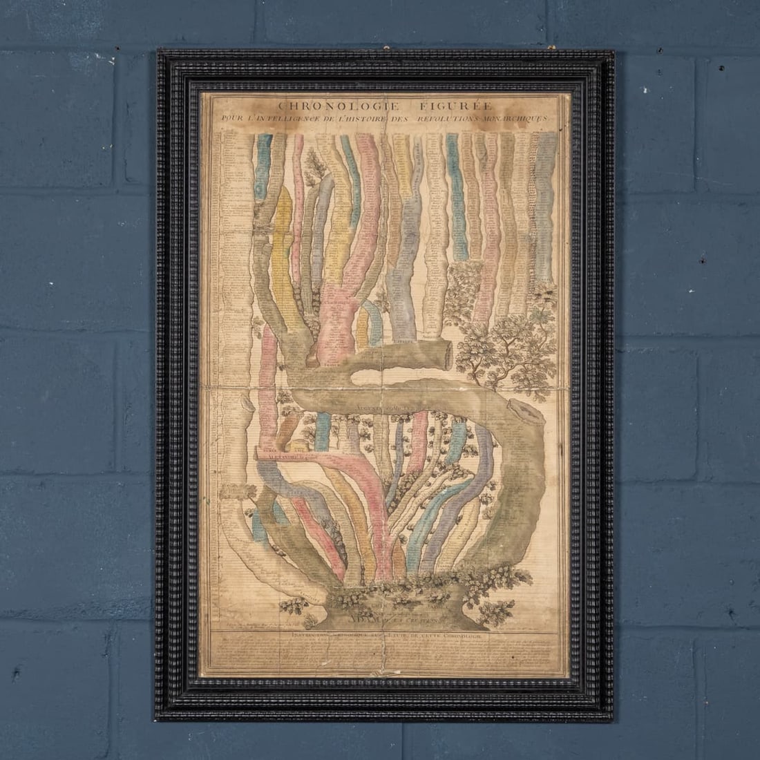 18thC FRENCH COLOURED CHRONOLOGICAL CHART OF THE WORLD EMPIRES/REPUBLICS c.1774 - 2