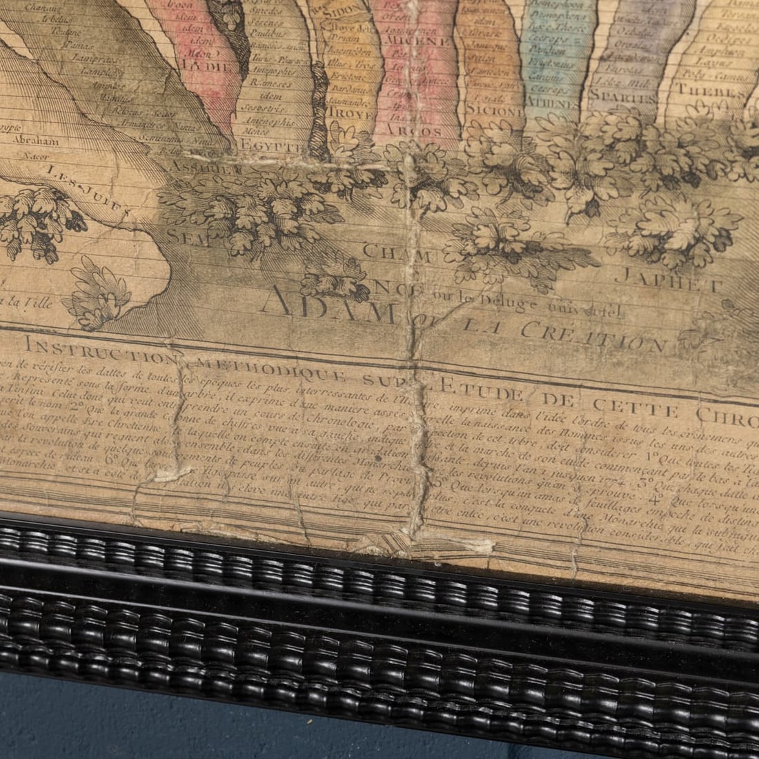 18thC FRENCH COLOURED CHRONOLOGICAL CHART OF THE WORLD EMPIRES/REPUBLICS c.1774 - 4