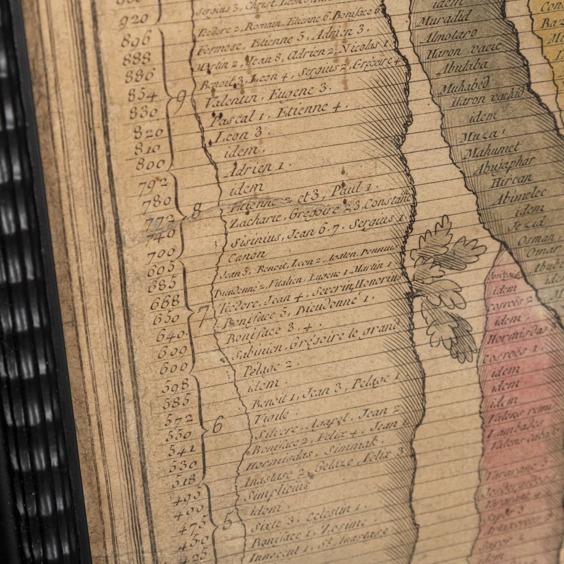 18thC FRENCH COLOURED CHRONOLOGICAL CHART OF THE WORLD EMPIRES/REPUBLICS c.1774 - 5