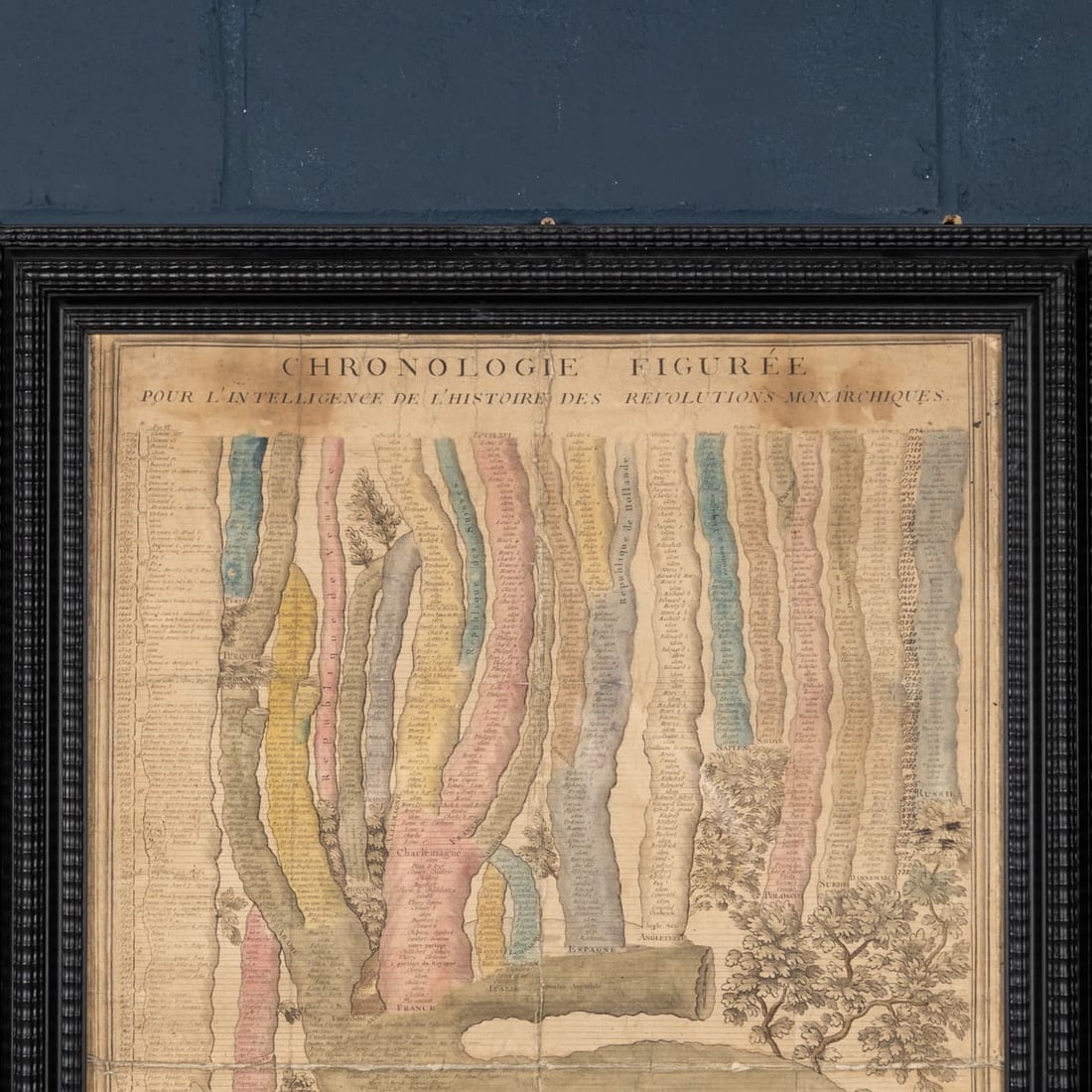 18thC FRENCH COLOURED CHRONOLOGICAL CHART OF THE WORLD EMPIRES/REPUBLICS c.1774 - 8