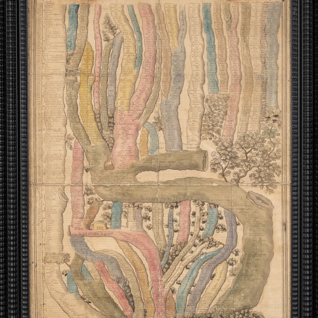 18thC FRENCH COLOURED CHRONOLOGICAL CHART OF THE WORLD EMPIRES/REPUBLICS c.1774 - 9