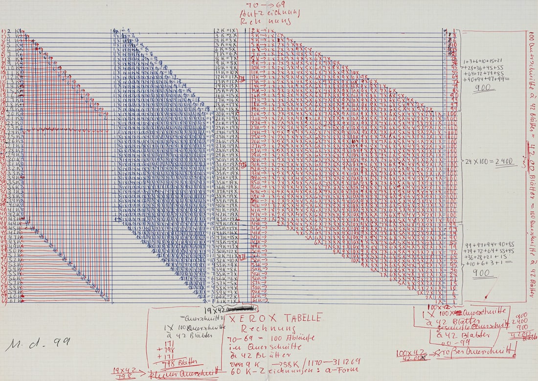 Darboven, Hanne: Darboven, Hanne Munich, 1941 - Hamburg, 2009 Blattgröße: 33,5 x 45 cm "Ein Jahrhundert-ABC", 2004. Offset lithograph on light cardboard. Monogrammed and numbered 99/100. Private property,