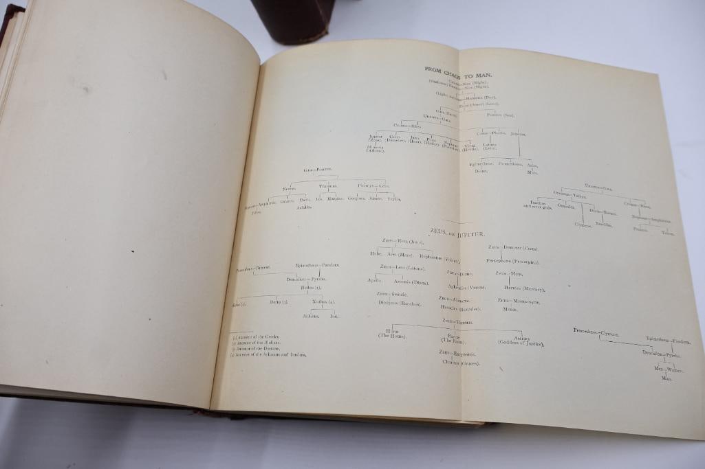 Collection of Antique & Vintage Mythology and Literary Books - 13