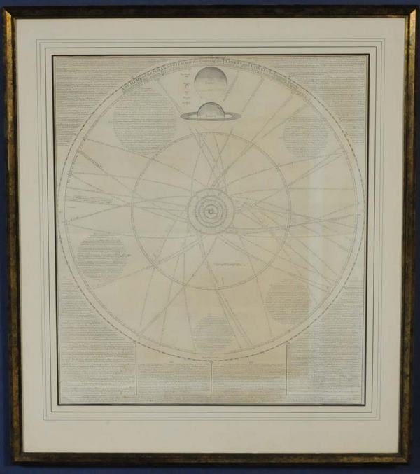 JOHN SENEX- MAP OF THE SOLAR SYSTEM "A Scheme of t: JOHN SENEX- MAP OF THE SOLAR SYSTEM "A Scheme of the Solar System with the Orbits of the Planets and Comets belonging thereto." 27"x 24", circa 1712