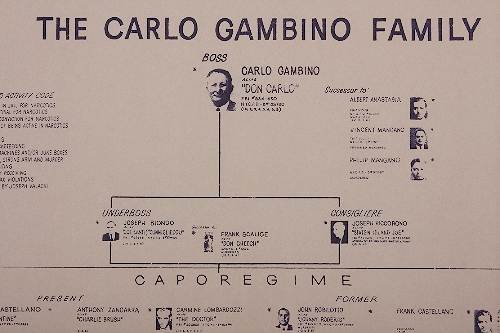 Carlo Gambino Autographed Family Tree Document - 2